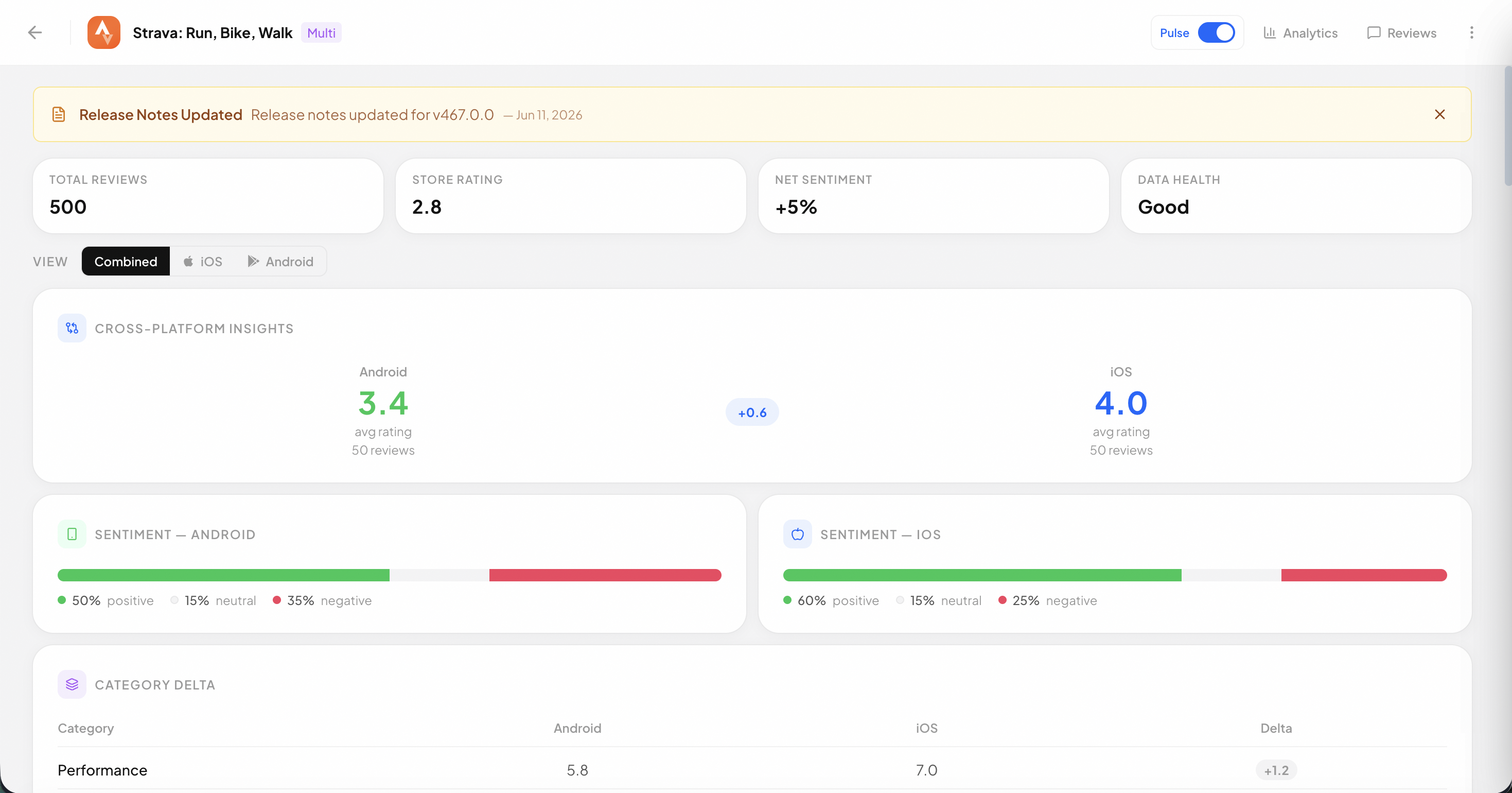 nsight dashboard showing app review analysis with sentiment scores, category breakdowns, and actionable insights